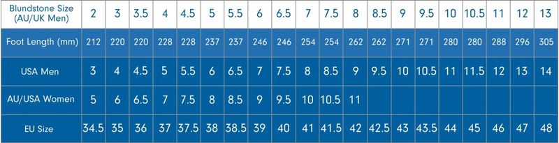 Blundstone-Sizing-Chart