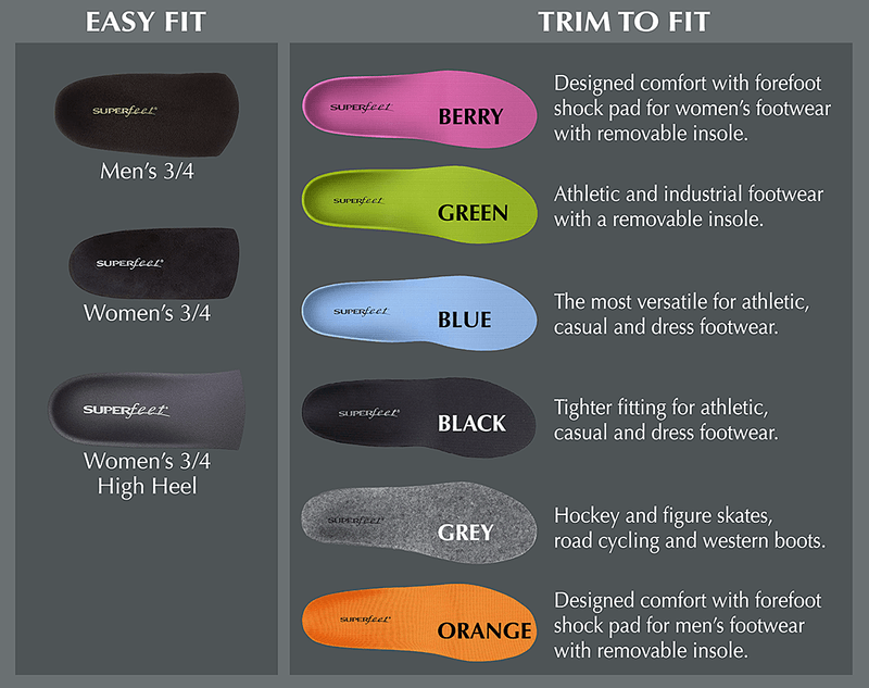 Superfeeet-model-difference