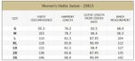 outback-hattie-jacket-size-chart