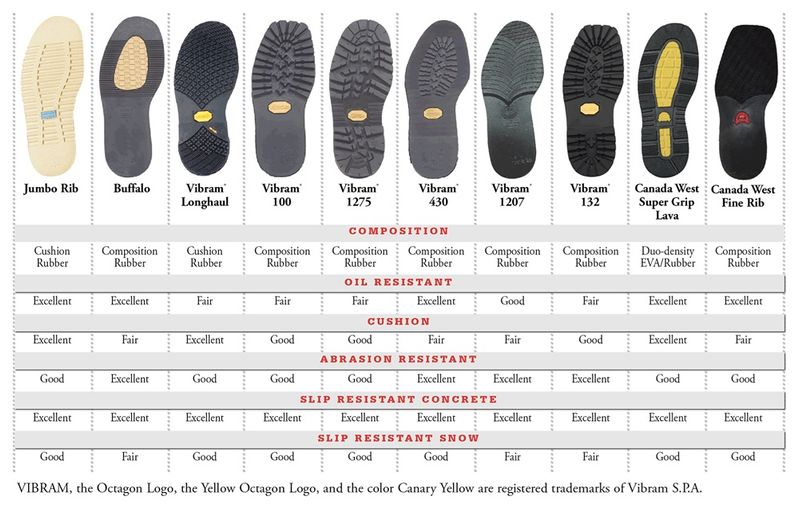 Canada-West-Soles.jpg