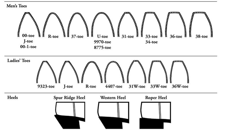 Canada-West-Toes-and-Heels.jpg