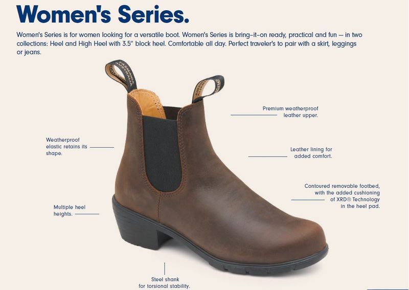 Blundstone Women's Series Description