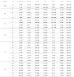 SC-Wrangler boys Tops 1