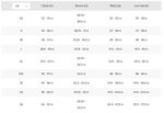 Ariat women's jacket size chart